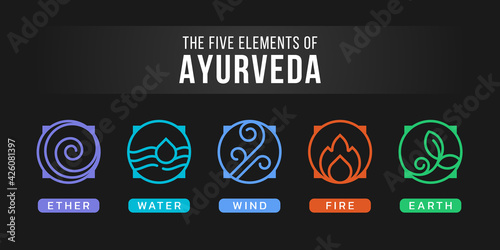 The Five elements of Ayurveda with ether, water, wind, fire and earth circle border line icon sign on black background vector design