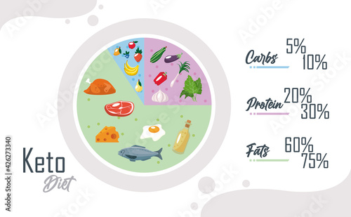 keto diet pie