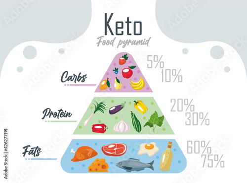 keto diet pyramid
