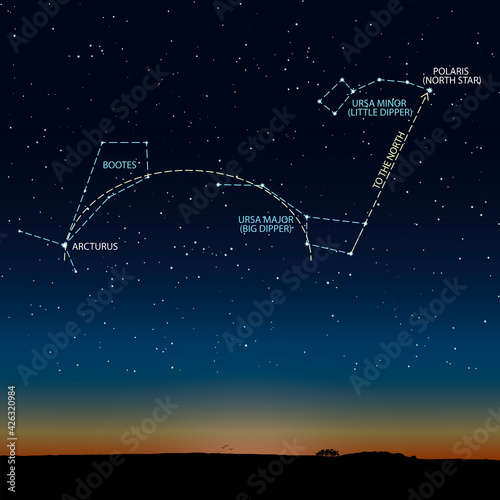 Scheme of the starry sky with Polaris and Arcturus. Vector illustration links the Ursa Major, Ursa Minor and the constellation Bootes.