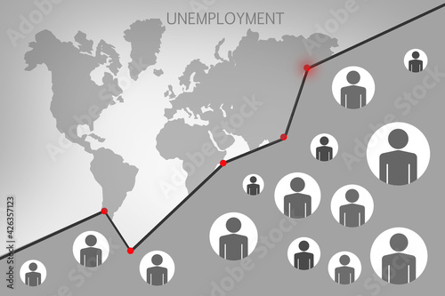 Rising unemployment around ...