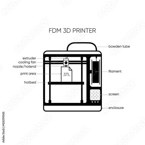 Fused deposition modeling, or FDM 3D Printer graphic icon
