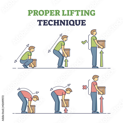 Proper lifting technique with safe heavy weight movement tips outline diagram