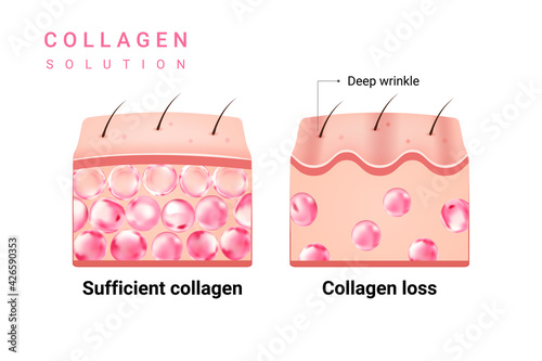 Cosmetics solution. supreme collagen  essence.