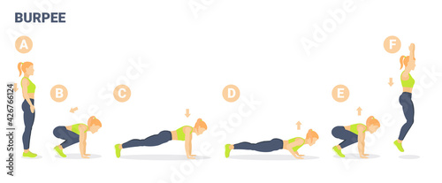 Female Doing Home Workout Burpee Exercise Guidance. Woman in Sportswear Doing Burpees with Push-Ups. © Bulgakov