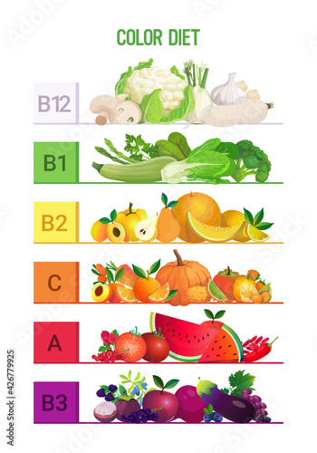 eat rainbow different organic fruits herbs berries vegetables vitamins infographic poster color diet concept vertical