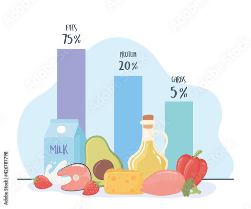 ketogenic diet diagram