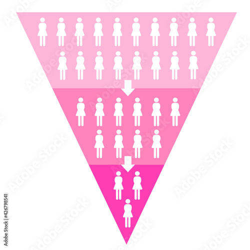マーケティング ピラミッド ファンネル 女性消費者数変化の階層 上矢印有り 
girls pyramid and funnel for marketing