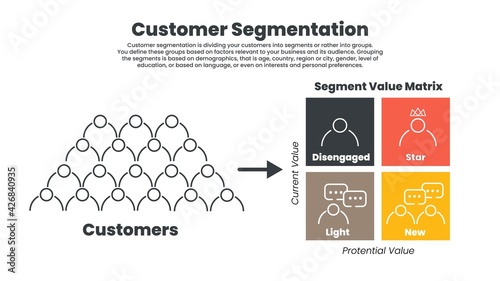 A customer segmentation analysis with customer segmentation value matrix illustration concept  presentation  4 elements; disengaged, star, light and new group analyzing for new target marketing data 