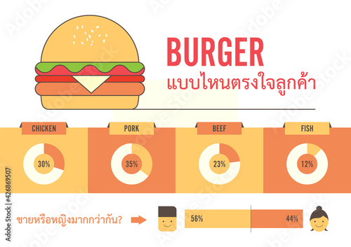 Information graphics, results, votes of customers' hamburgers. Vector background Hamburger Menu