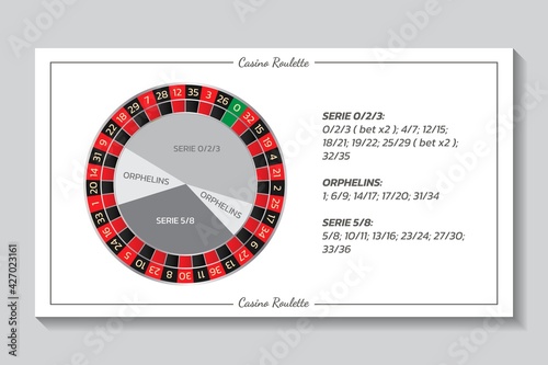 Casino european roulette rules with series and bets. Infographics of playing and payout of game. Vector illustration, modern design.