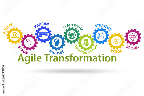 Concept of agile transformaion and reorganisation photo