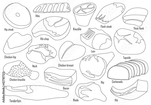 Meat steak isolated outline set icon. Vector outline set icon pork sirloin. Vector illustration meat steak on white background .