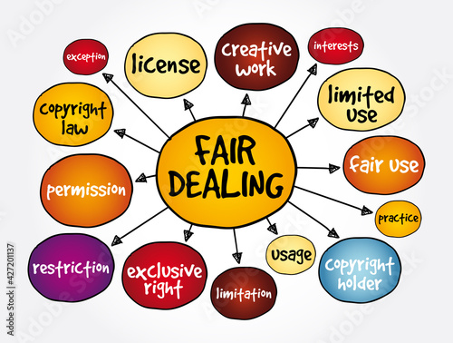 Obraz na plátne Fair dealing mind map, business concept for presentations and reports