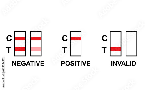 Drug test results sign. Clipart image isolated on white background