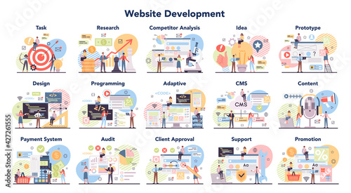 Big website development set. Web site establishing steps  IT project planning