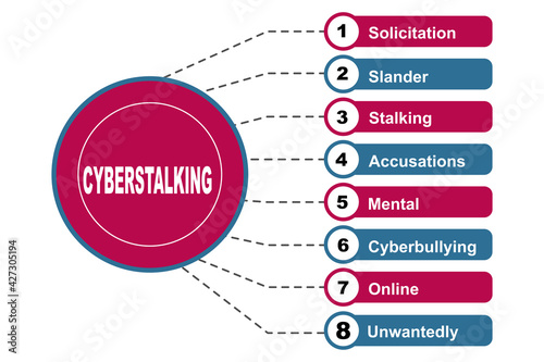 Diagram concept with Cyberstalking text and keywords. EPS 10 isolated on white background