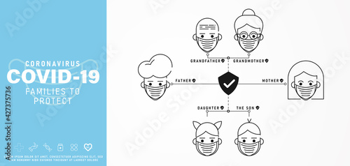 A family wearing a mask stands in a bubble shaped icon of adults, old people and children protected from the new strain of COVID-19.