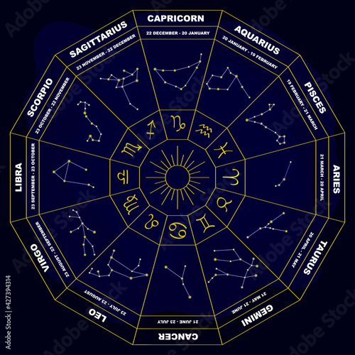 vector image set with zodiac signs and constellations for your project