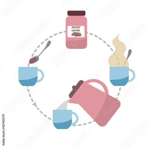 Instant coffee step be step instruction vector illustration.