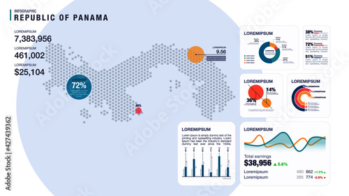 Detail infographic vector illustration. Map of Panama and Infographic elements - bar and line charts, percents, pie charts. Dashboard theme.