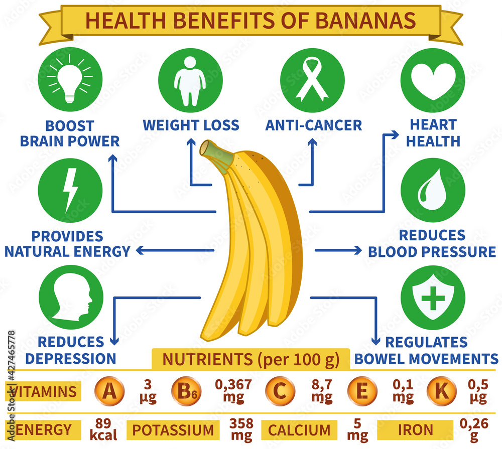 Health benefits of banana infographic vector illustration. Flat style
