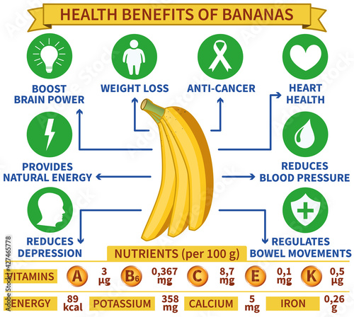 Health benefits of banana infographic vector illustration. Flat style template design with texts, icons, and nutrition facts. Health care, medical concept for education,  websites, presentation.
