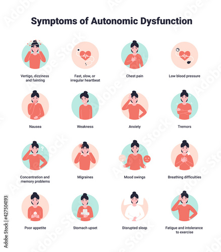 Set Symptoms of Dysautonomia or autonomic dysfunction, disease autonomic nervous system. Flat vector illustration. photo