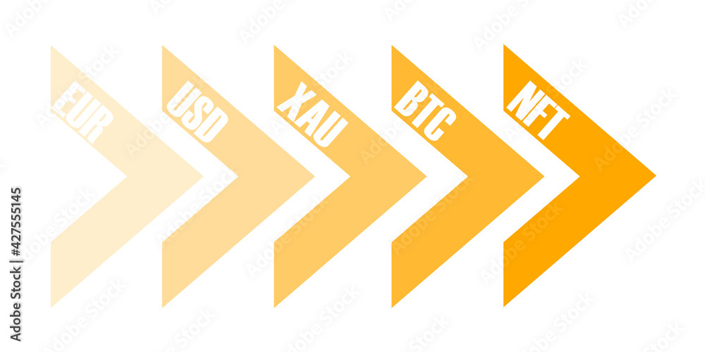 Arrows in a row. NFT Non-fungible token concept. Euro, Dollar, Gold, Bitcoin and NFT. Arrows in a row. NFT Non-fungible token concept. Euro, Dollar, Gold, Bitcoin and NFT.