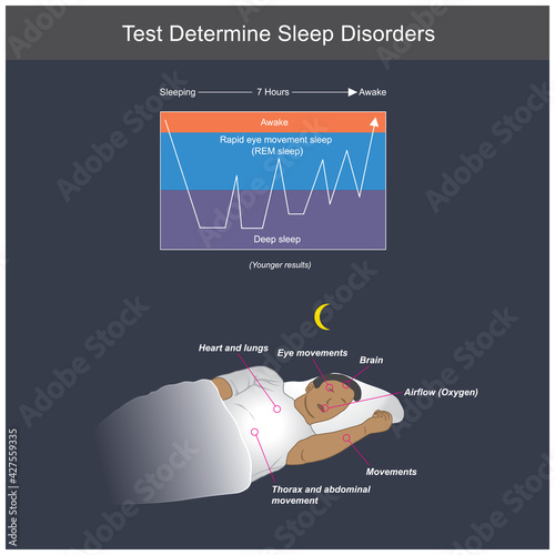 Test Determine Sleep Disorders. Illustration showing A man completed sleeping in all night, With the bodies system still normal..