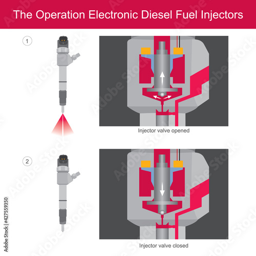 Common Rail Diesel Fuel Injectors. Illustration show the operation solenoid in common rail diesel fuel injectors..