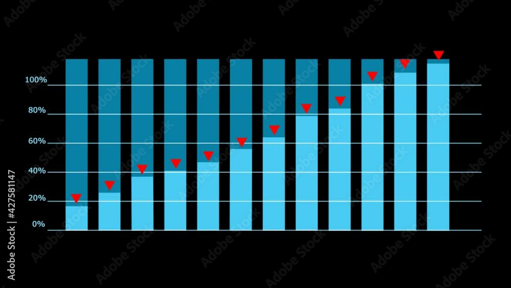 graph bar blur tone and animation display grow or increase trend and radar on top bar