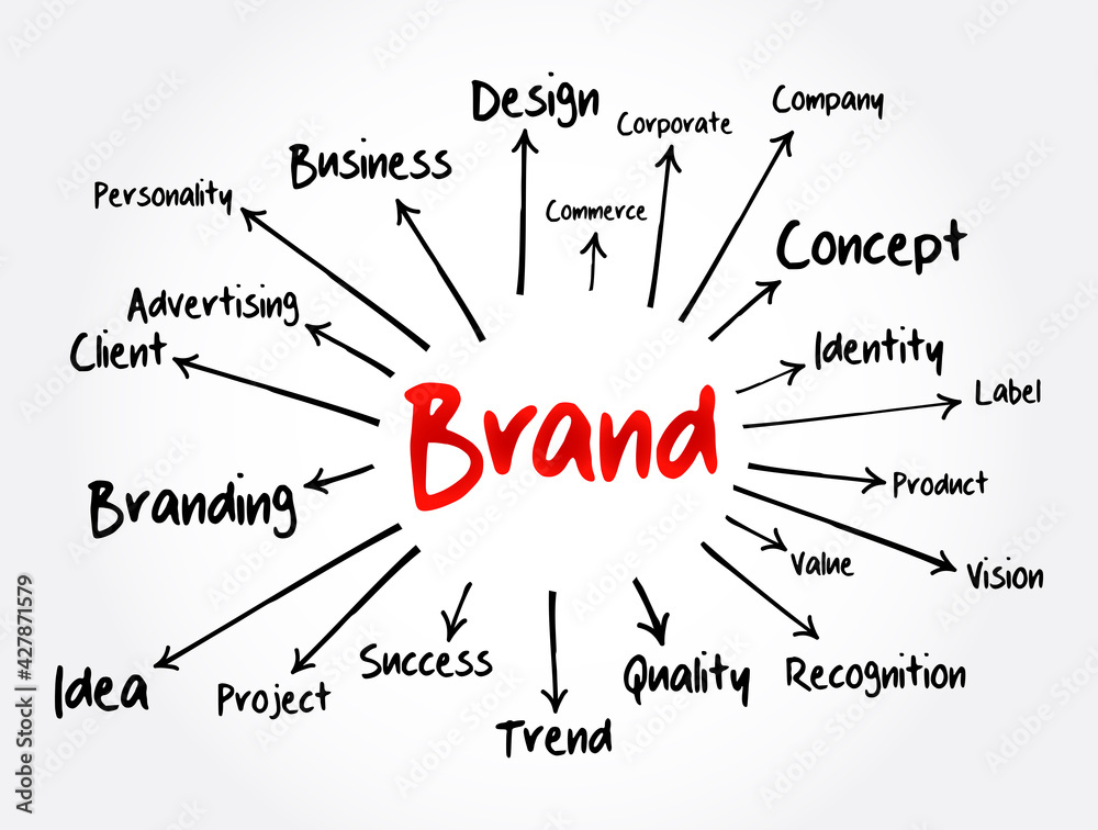 BRAND mind map, business concept for presentations and reports
BRAND mind map, business concept for presentations and reports