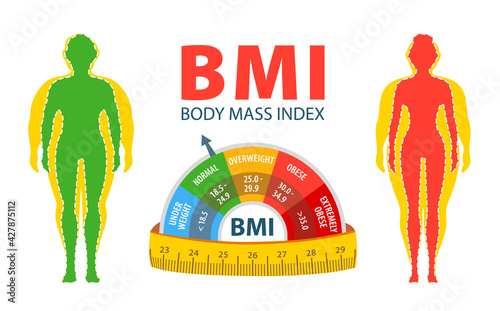 Weight loss. The influence of diet on the weight of the person. BMI. Body mass index Man and woman before and after diet and fitness. Fat and thin man and woman. 