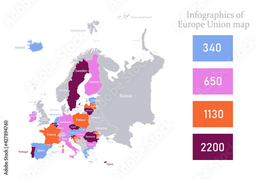 Infographics of European Union map, separates states whit names and islands vector