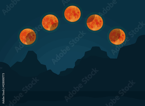 phases of eclipse