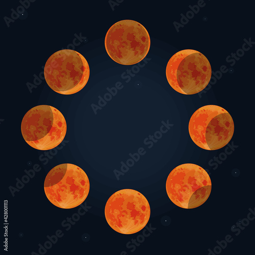 lunar eclipse phases