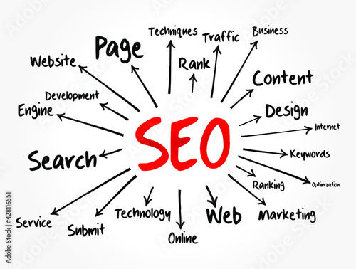 SEO - Search Engine Optimization mind map, technology concept for presentations and reports