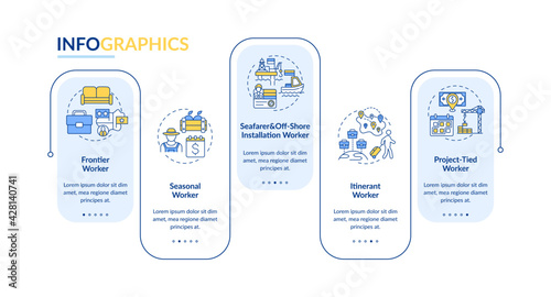 Migrant workers types vector infographic template. Immigrant presentation design elements. Data visualization with 5 steps. Process timeline chart. Workflow layout with linear icons