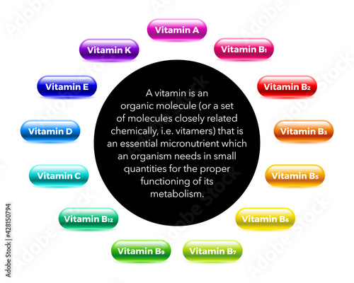 Multi Vitamin complex icons set. Multivitamin supplement, Vitamin A,B1, B2, B3, B5, B6, B9, B12, C, D, E, K, vector illustration. Diet  Science Infographic poster.