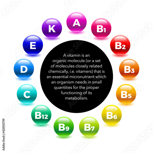 Multi Vitamin complex icons set. Multivitamin supplement, Vitamin A,B1, B2, B3, B5, B6, B9, B12, C, D, E, K, vector illustration. Diet  Science Infographic poster.