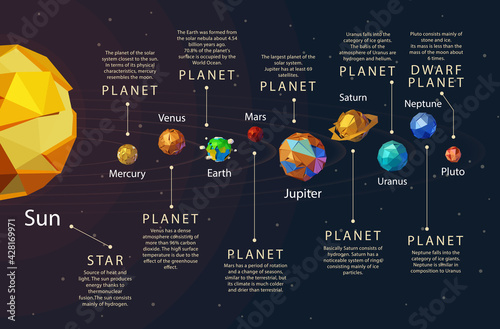 Vector set planet of the solar system.
