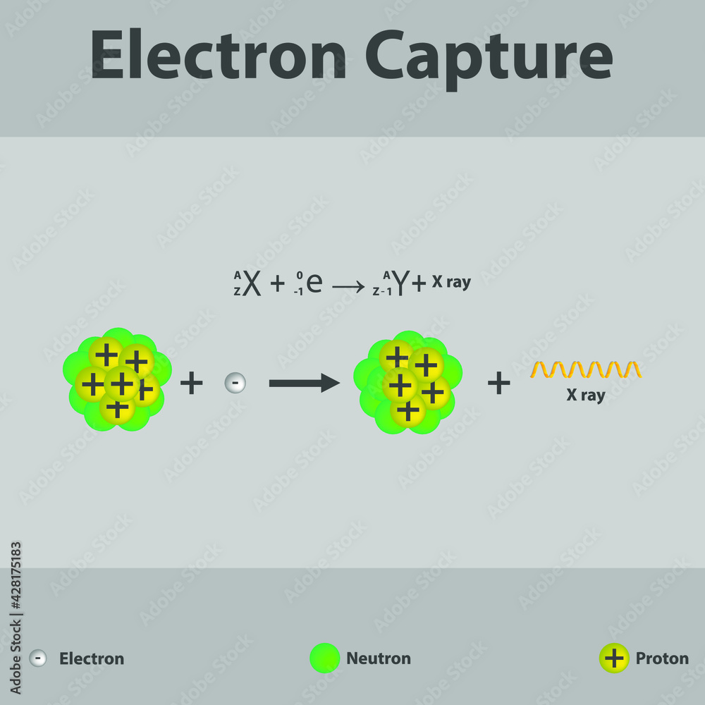 Electron capture infographic with equation. Emission of XRay as result