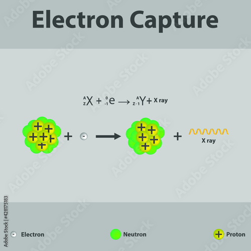 Electron capture  infographic with equation. Emission of X-Ray as result of electron capture. Chemistry and physics education for university, school or lecture.