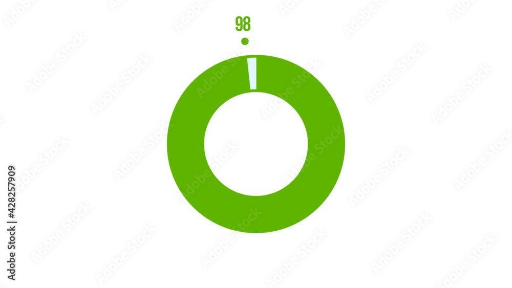 Science Futuristic Loading Circle Ring. Loading Transfer Download Animation 0-100 from yellow to green effect. Grow green load futuristic circle ring orb bar animation on alpha channel background