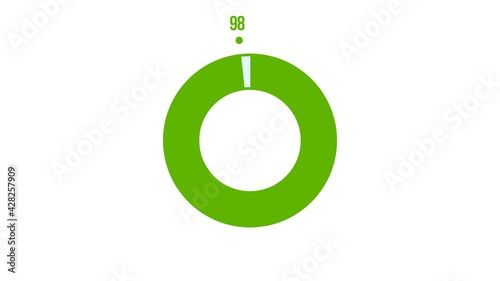 Science Futuristic Loading Circle Ring. Loading Transfer Download Animation 0-100 from yellow to green effect. Grow green load futuristic circle ring orb bar animation on alpha channel background