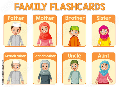 Educational English word card of family members