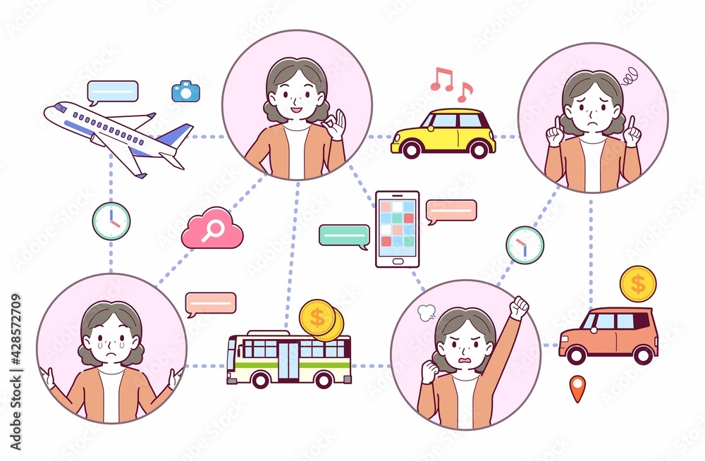 旅行の思い出とテクノロジー 旅行の思い出とテクノロジー