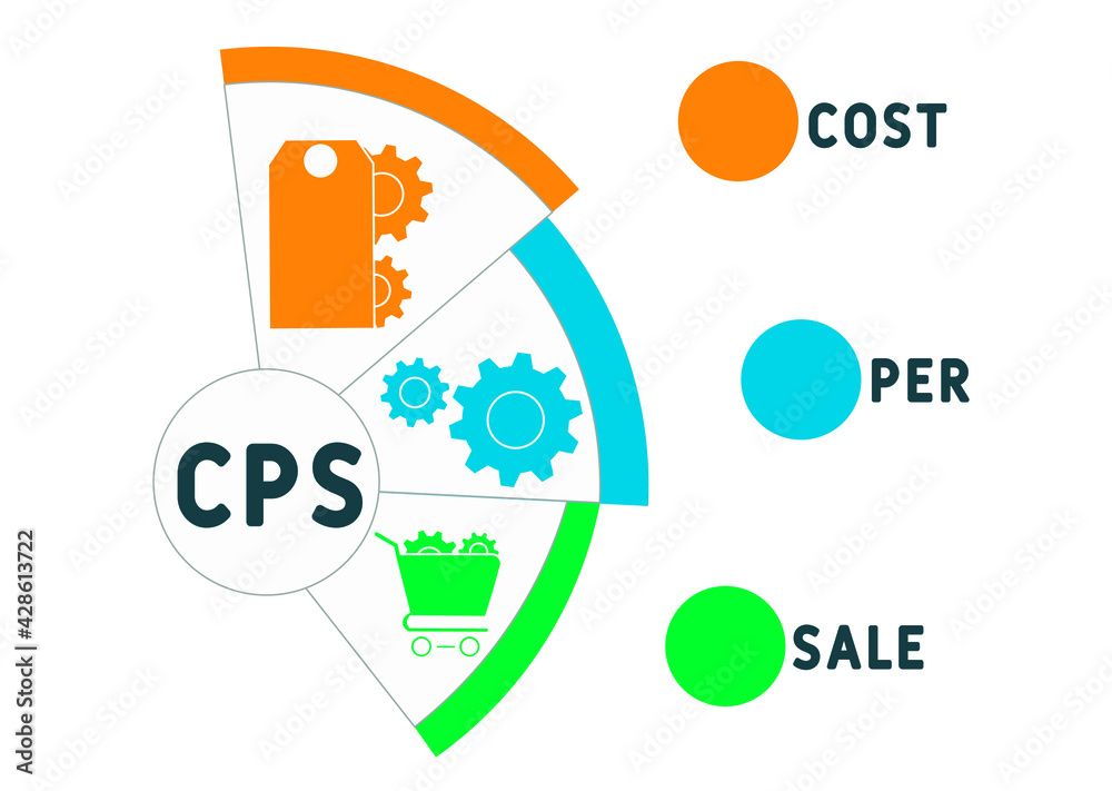 CPS - Cost Per Sale acronym. business concept background.  vector illustration concept with keywords and icons. lettering illustration with icons for web banner, flyer, landing pag