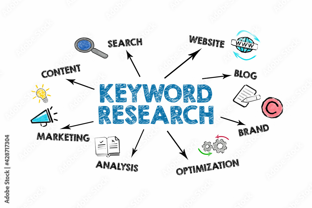 Keyword Research. Content, Blog, Brand and Marketing concept. Illustration with text and icons